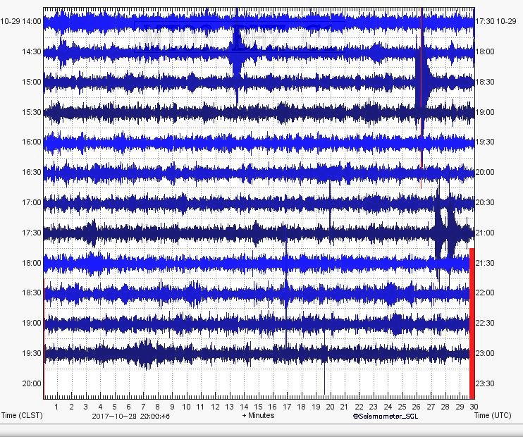 Onemi_Shoa's tweet photo. Sismo detectado en Santiago, Chile. 
2017-10-29 20:00:47 
#TEMBLOR #SISMO #TERREMOTO #EARTHQUAKE 
Este es un mensaje automatizado 
id: 8BDz https://t.co/jbM8scpF47