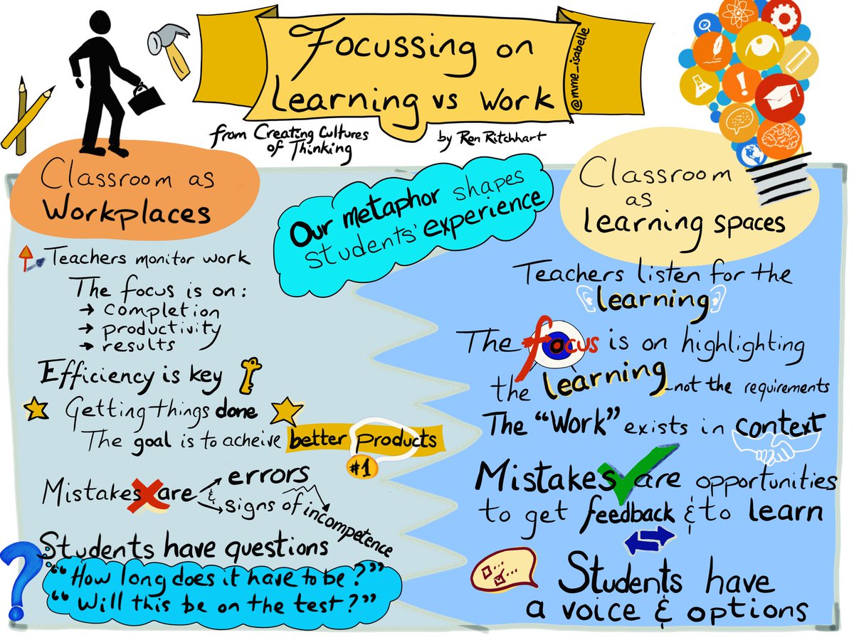 mme_isabelle's tweet image. So inspired by @RonRitchhart #culturesofthinking, I had to #sketchnote! Proud of my first attempt-@sylviaduckworth &amp;amp; @maotechno lit the fire
