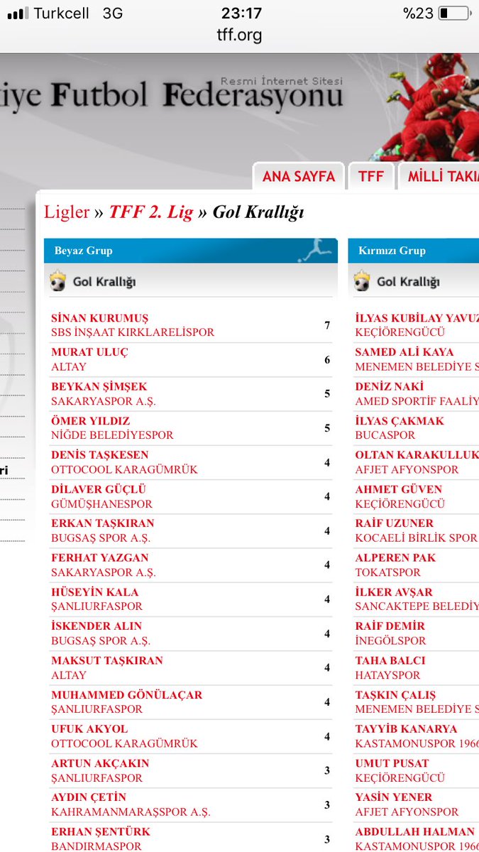 Ligde gol atan futbolcular