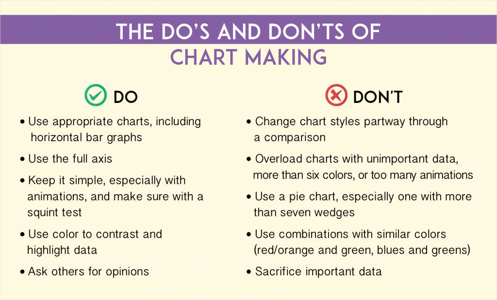 salerno_luis's tweet photo. The Do’s and Don’ts of #ChartMaking [Must read!]  https://t.co/dqTB0R3CHY @VismeApp @PaymanTaei #Datavisualization https://t.co/9yZuq0fQYo