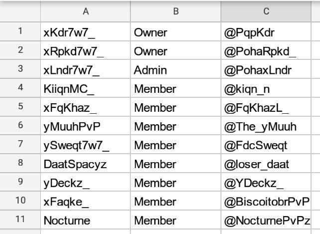 TheTigers | 29/10/2017