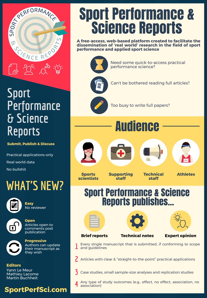 SportPerfSciR's tweet photo. #New Sport Science &amp; Performance Reports 📝
🚀 A new concept for applied sport sciences ⚽️🎾⛳️🏆
📨 Submit right now!
https://t.co/P0LpquwjaV https://t.co/Ge7hOssOWB