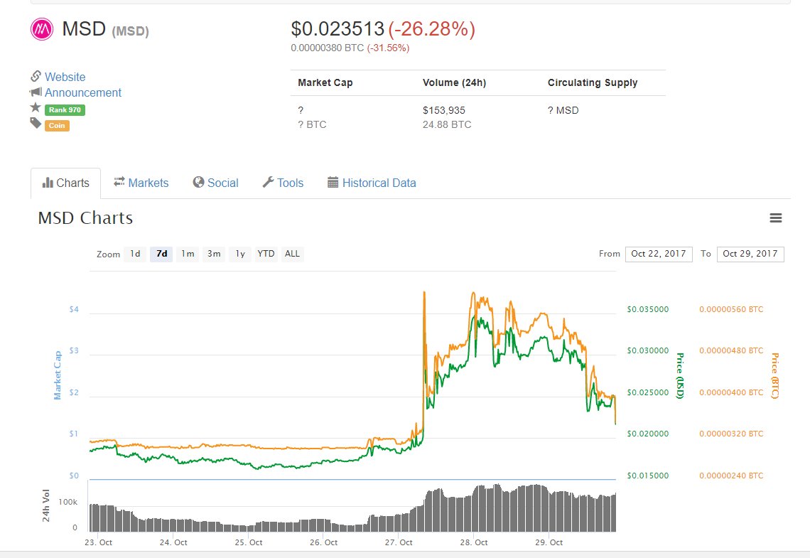 MsdCommunity's tweet image. Great news coming soon
@MsdCommunity