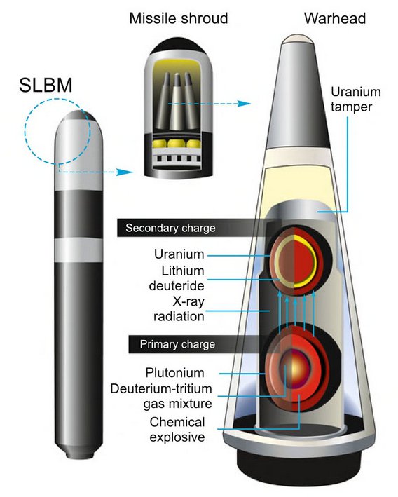 Herodote1789 on X: @LauraTrantTV W88 : warhead 250 Kt of cocaine   / X