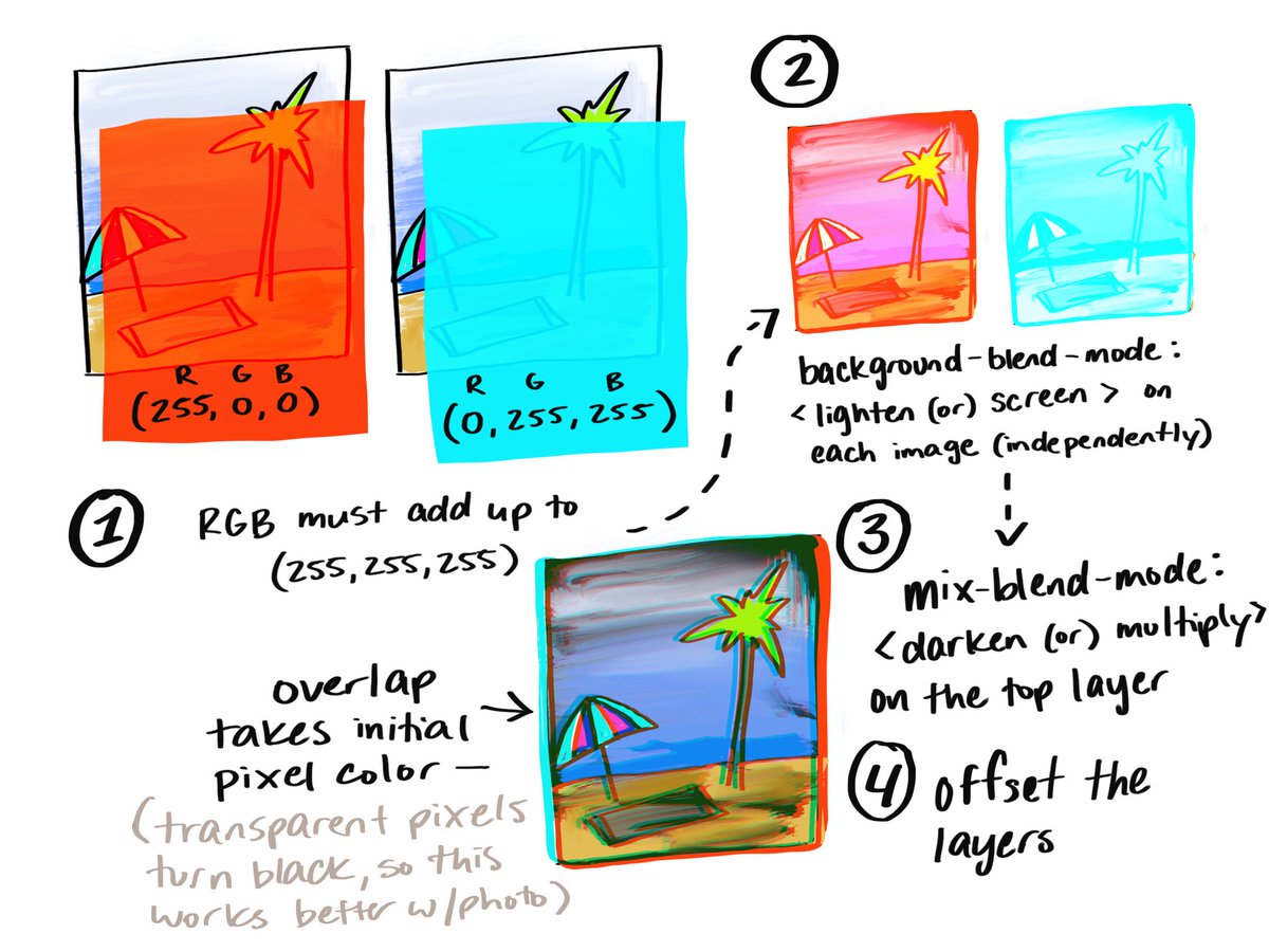 Una's tweet photo. How to: "3D Glasses" Image Effect
Rewrote this blog post into one image:
https://t.co/cZPoJyN7yo
#devdoodles https://t.co/BSlefPd7RD