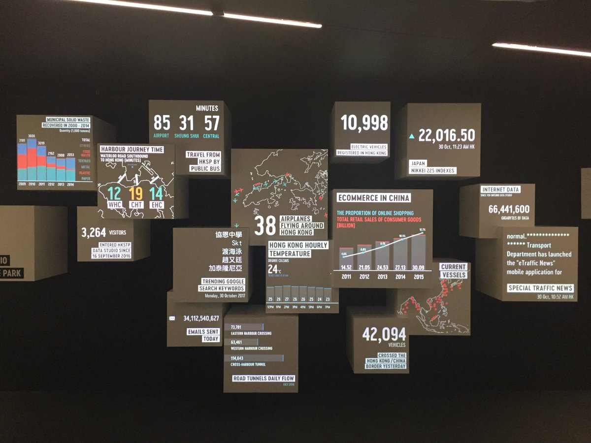 Glanceable wall at @DataStudio @scienceparhk too much for average consumer <a href="/glanceclock/">Glance Clock</a> does it better for us!
