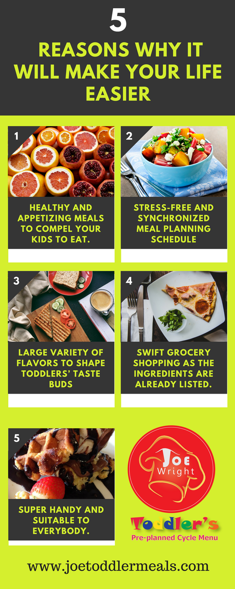 JoeToddlerMeals's tweet photo. 5 Reasons Why It Will Make Your Life Easier - Pre-Planned menu. #toddlers #menu #preplanned #chefjoewright#toddlermeals #pennsylvania https://t.co/xENqq0WJP5