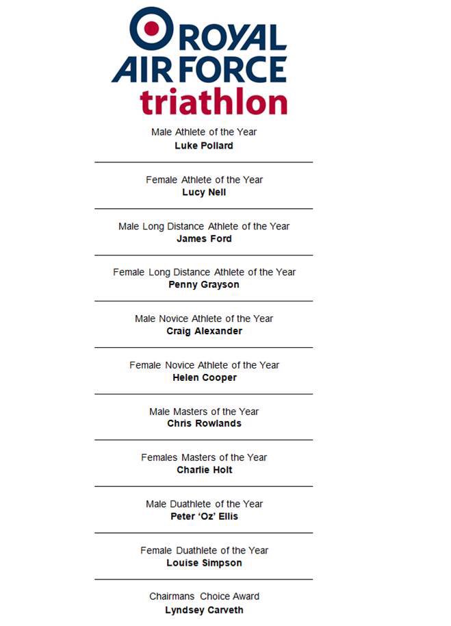HQRAFSport's tweet photo. From left to right, our @RAFTriathlon award winners for 2017 season with both elites included Congratulations to all. https://t.co/VVaexNBrz6