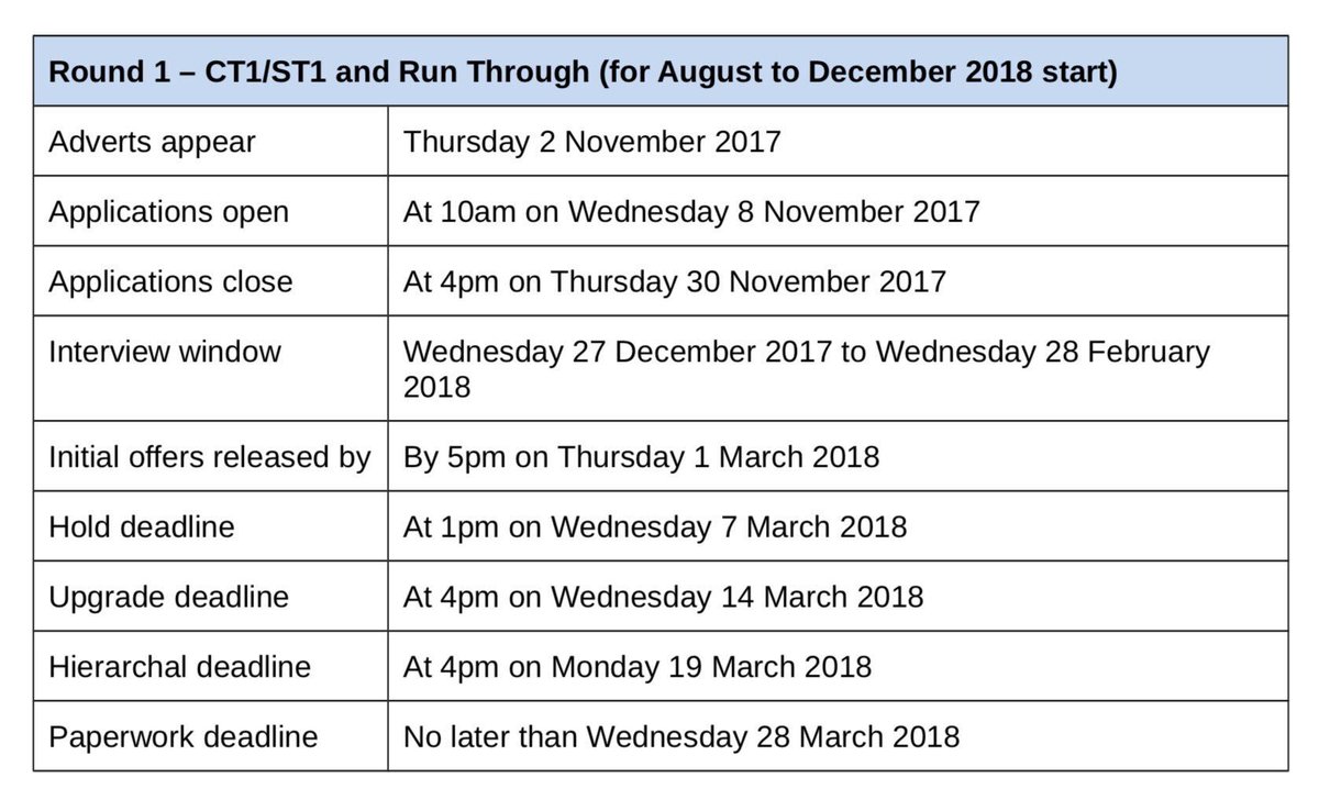 CoreSurg's tweet image. Not long until Core Surgical Training adverts are out and applications open #coresurgery #coreprep #interview