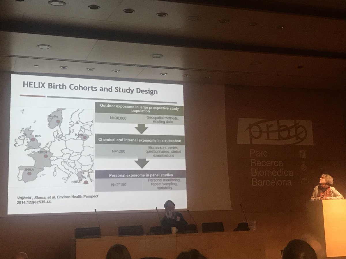 docjohnwright's tweet photo. 6 cohorts from across Europe. 30,000 participants. The most detailed exposure measurement for 1200 children. #HELIX2017 @BiBresearch https://t.co/WbHHKsETlH