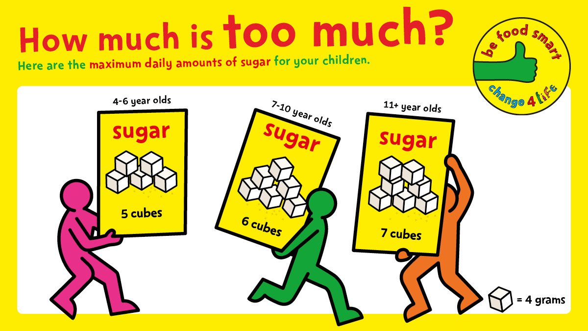 How you want me too. How much sugar. too much sugar too much. how much is too much. much sugar или many sugar.