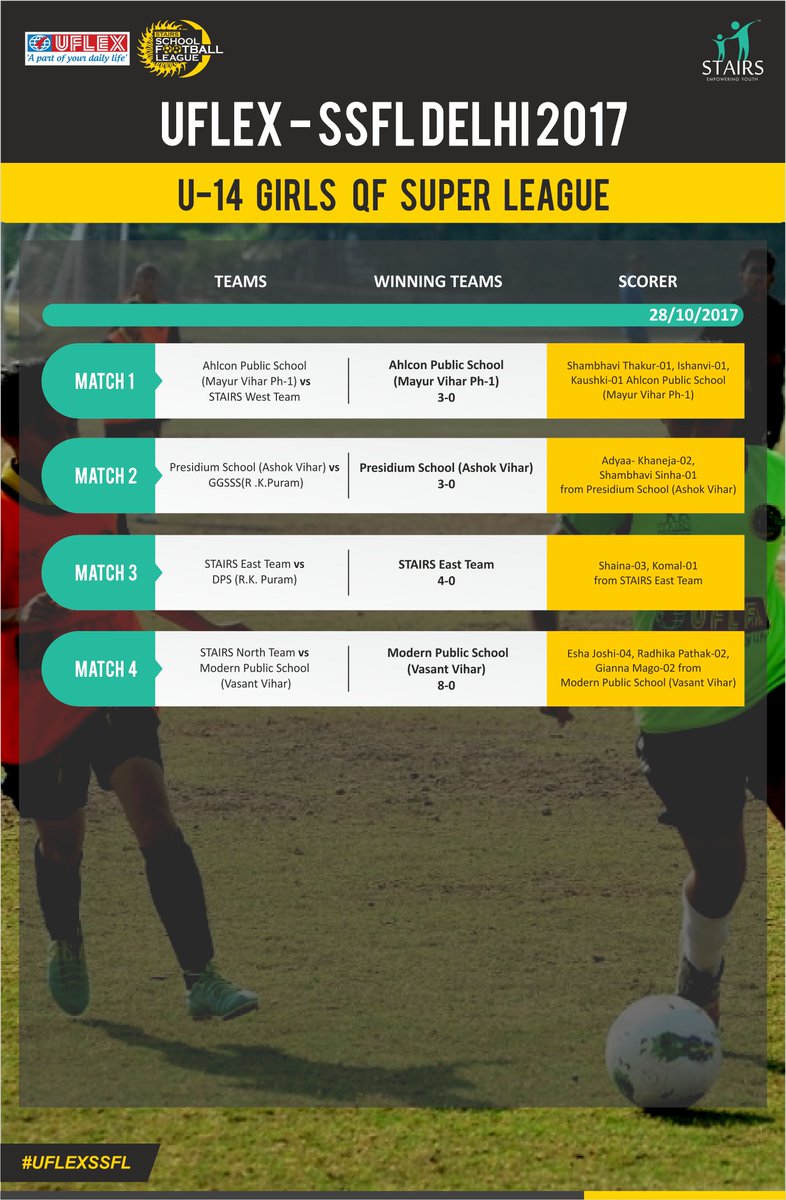 UflexKheloDilli's tweet photo. #UflexSSFL Delhi 2017: Match report of Moti Bagh New Delhi U-14 GIRLS QF Super League held on 28-Oct-2017 #Football #RightToPlay https://t.co/L7ylp7tQxP
