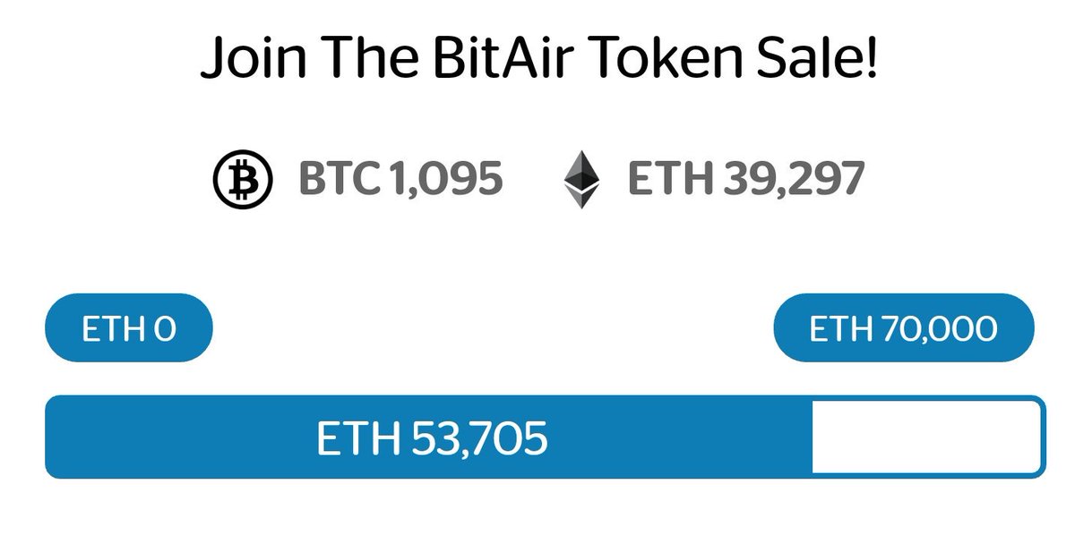 BitAir_io's tweet image. Wonderful!!!!
ETH : 53,000/70,000

Ends in 16 days left.
Perhaps sold out is quicker.
#BitAir #BTCA #ICO #Government-approved company