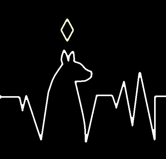 Galaxyplumbob1's tweet photo. #sims4pets #thesims4 #pets #lifeline #mydog #love #TheSims4CatsAndDogs #inlove #thisprint - I could not help but recreate this from TS4! https://t.co/1UJE7n1g2D