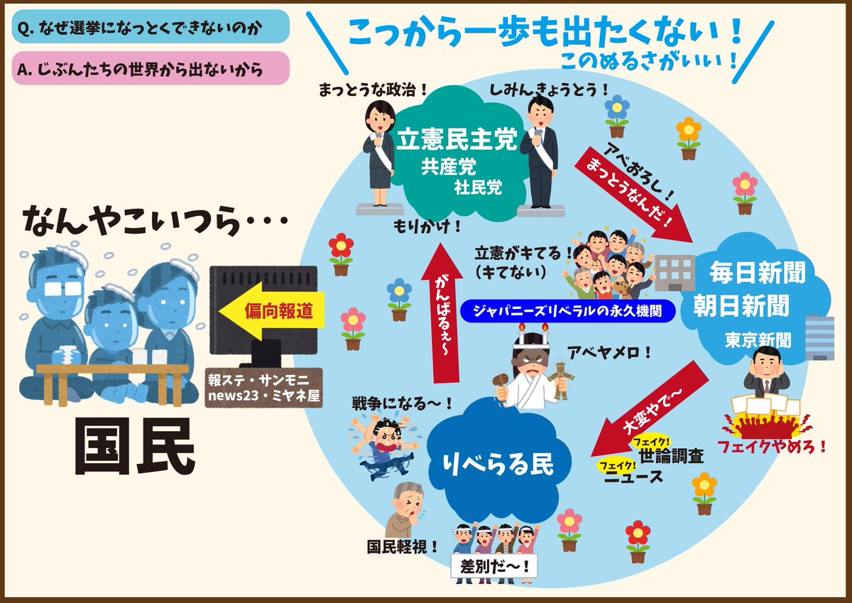 Jeanne 偏向報道 これもちゃんと報道すればいいのにね 安倍首相が会長の 創生日本 の東京研修会 憲法改正誓いの儀式 憲法から基本的人権や国民主権無した方が良い 日本会議 創生日本 神道政治連盟 森友学園 T Co Tux1d6ifkq