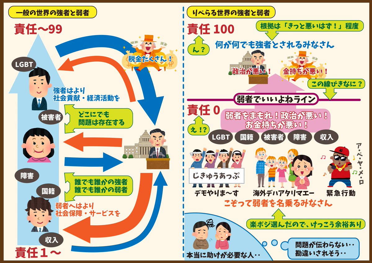 Jeanne 偏向報道 これもちゃんと報道すればいいのにね 安倍首相が会長の 創生日本 の東京研修会 憲法改正誓いの儀式 憲法から基本的人権や国民主権無した方が良い 日本会議 創生日本 神道政治連盟 森友学園 T Co Tux1d6ifkq