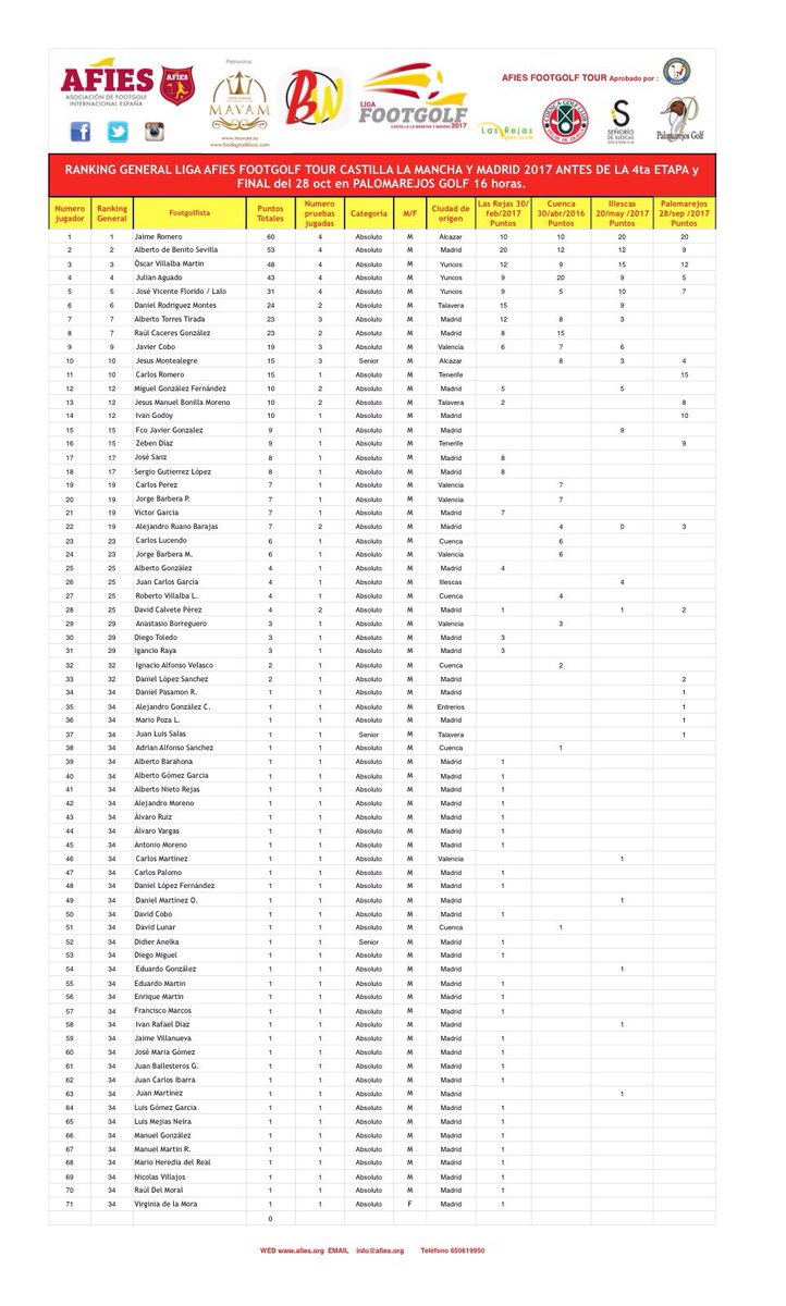 AFIES FOOTGOLF Spain tweet media