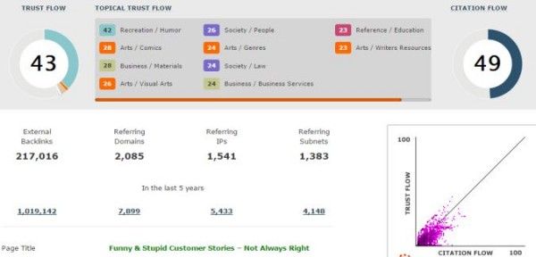 An uber-list of #content hacks for high traffic growthhackers.com/articles/an-ub…