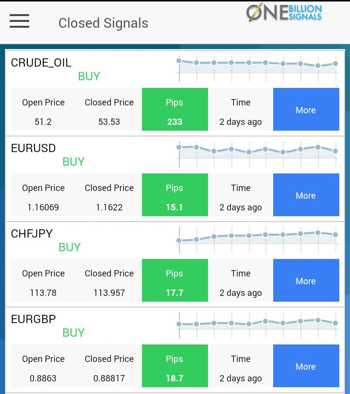 download semi-martingales et