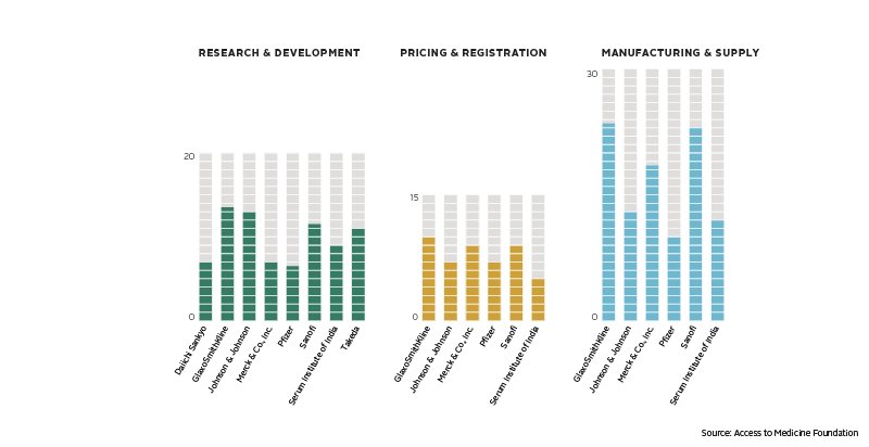 AtMIndex's tweet photo. On Nov 8,our @JayasreeKIyer will present the #ATVI2017 findings &amp; how #vaccine co.s can improve #access2vaccines: https://t.co/VWEC91v73v https://t.co/uAZpqnBnBA