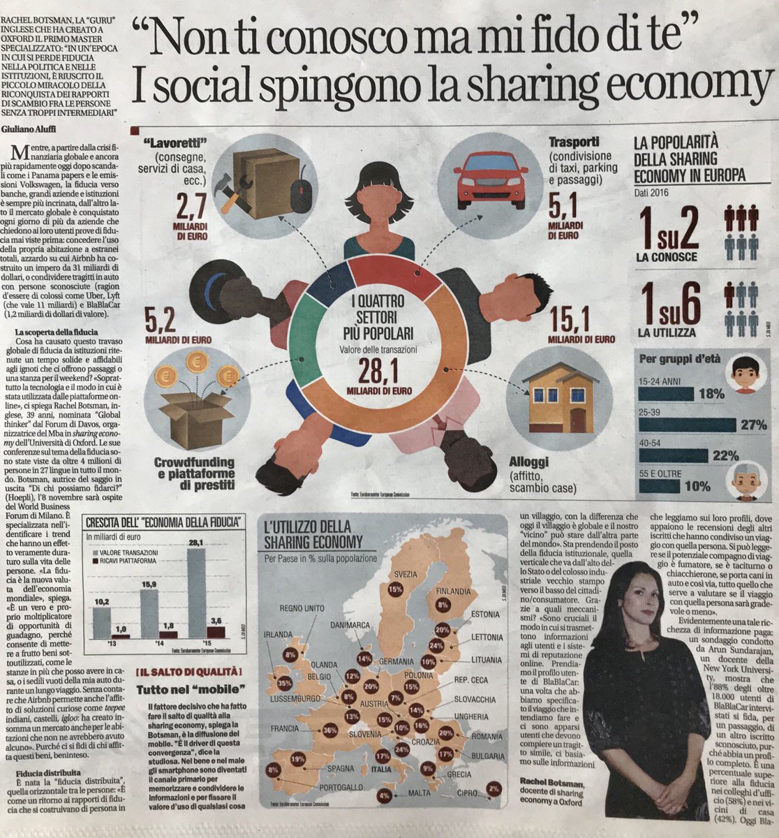 JolandaRestano's tweet photo. I #social spingono la #sharing #economy #sharingeconomy @repubblica https://t.co/Zhfb7l2p2y