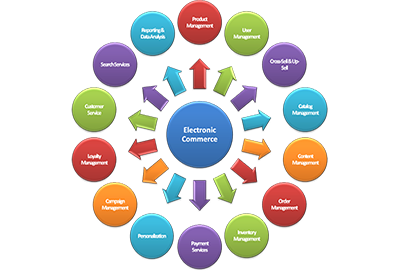 kamini_25's tweet photo. #SoftwareDevelopment
#WebDesigning
#Seo
#WebDevloping
For More Detail Visit : https://t.co/QOGwDHTADZ https://t.co/Fx26B0WUwD
