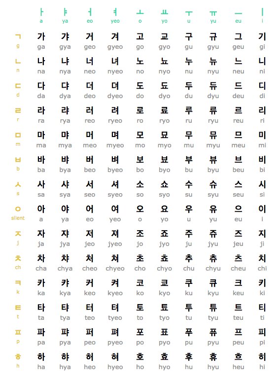 printable-korean-alphabet-practice-sheet