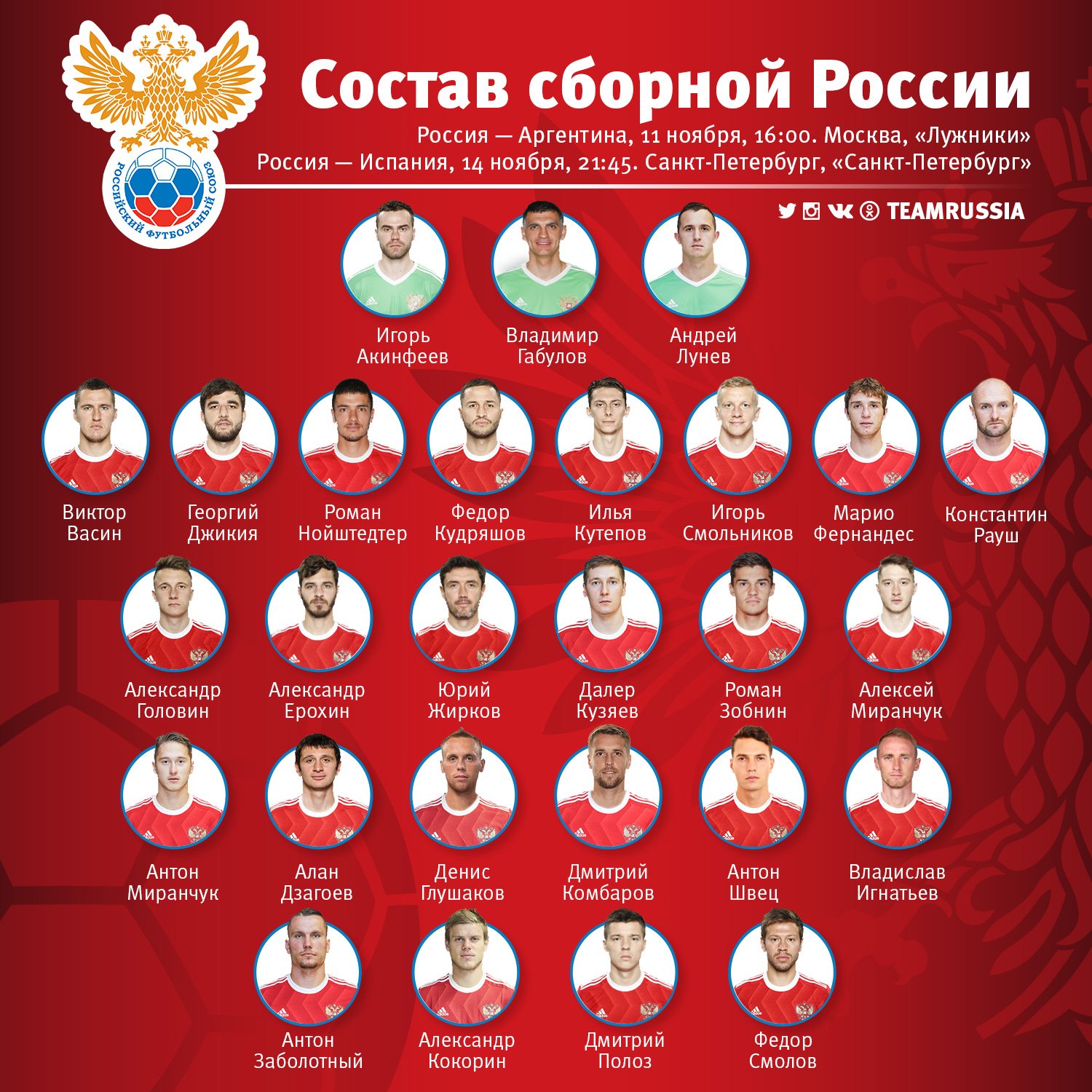 Список футболистов сборной. Список футболистов сборной. Список футболистов сборной. Список игроков. Список футболистов сборной.