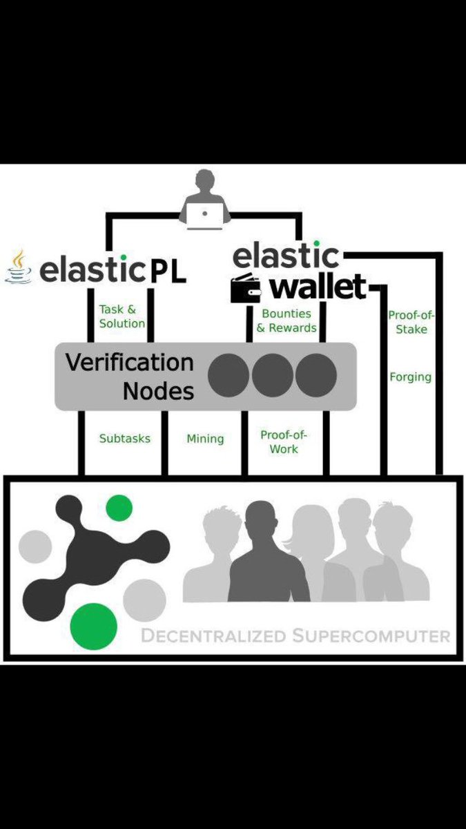 BuBuTrader's tweet photo. XEL update is incoming https://t.co/rC6tYa53to