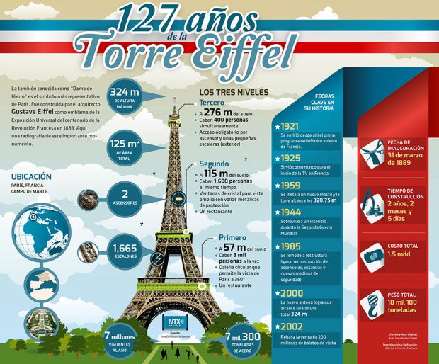 Tectura_'s tweet photo. Hoy os traemos otro edificio histórico: #LaTorreEiffel 🗼 https://t.co/YtL7xyiUni