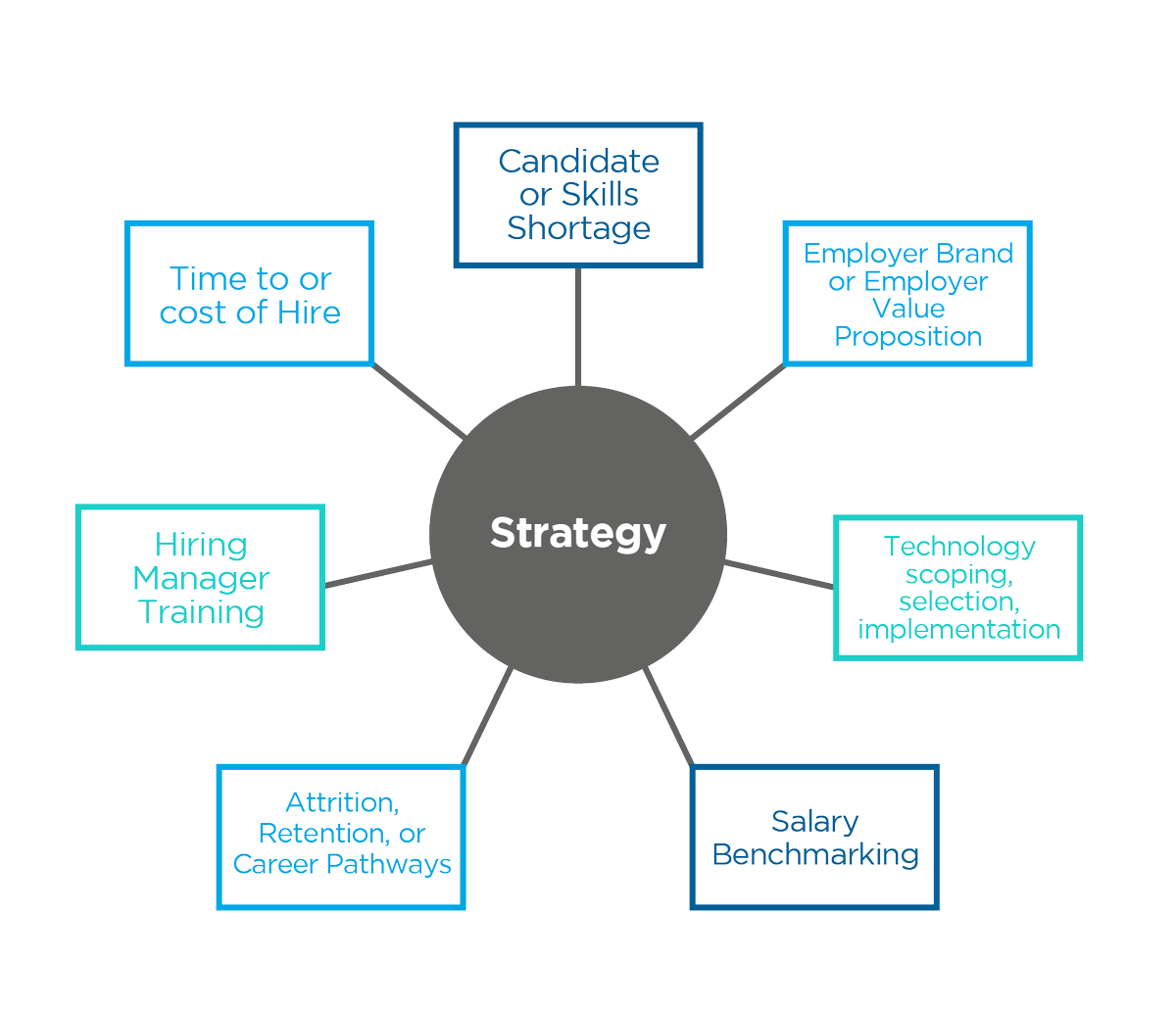 Espirita_Talent's tweet photo. Want to know more about how we can help with your #TalentAcquisitionStrategy? https://t.co/MPeCVoV3H3 https://t.co/yepWJtlas7