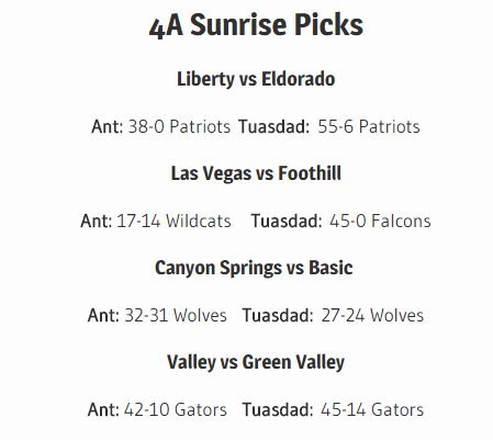 Sunrise Playoffs Picks
<a href="/ANTT702/">Anthonyb</a> is taking <a href="/elihicks_10/">Eli Hicks</a> &amp; <a href="/LVWildcatsFB/">Las Vegas Wildcats Football</a> @Tuasdad is certain <a href="/Foothill_HS/">Foothill High School</a> takes it  702hsfb.com