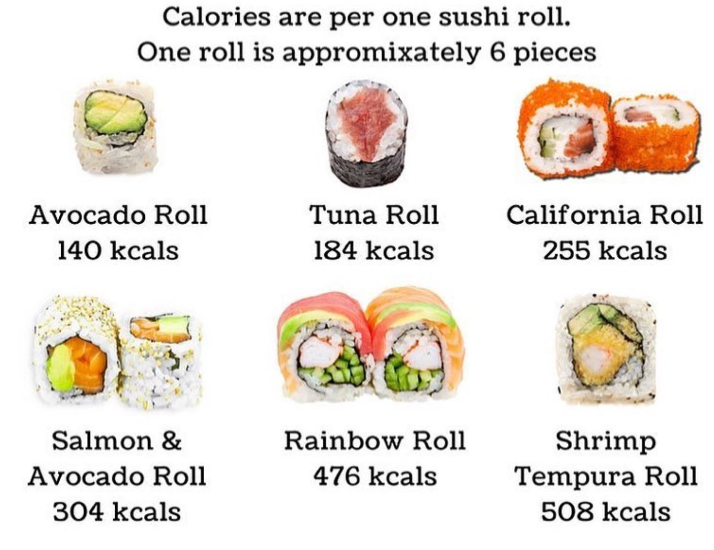 Pete Friesen Sushi Roll Cheat Sheet Surpirse T Co 503msmg8cs Twitter