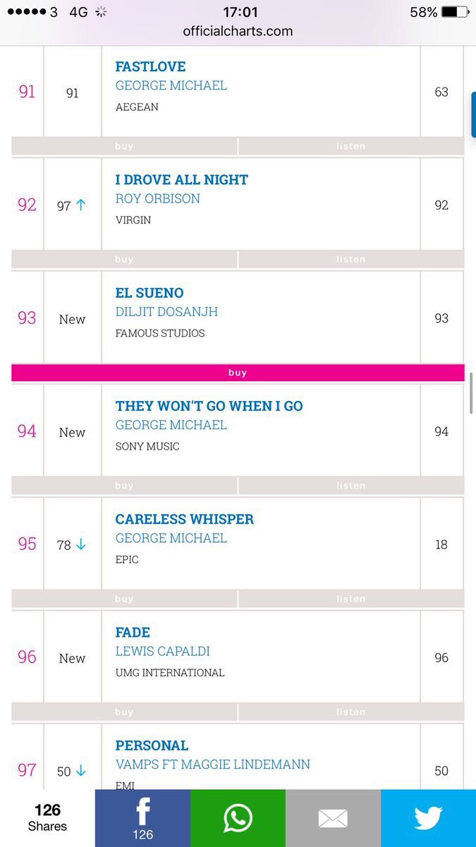 Itunes Top 100 Songs Chart