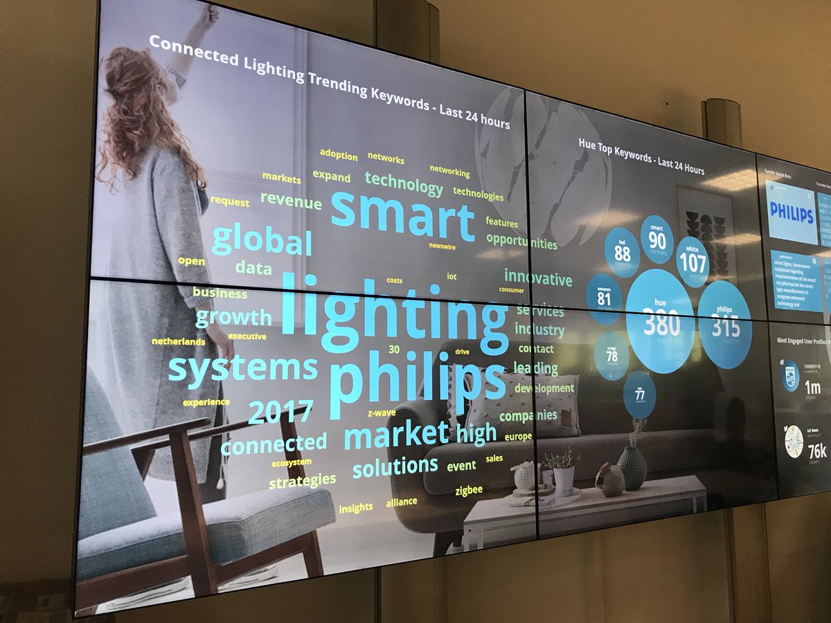 Elinevanaken's tweet photo. I’m at the @PhilipsLight Command Center! https://t.co/WkOuePIItE