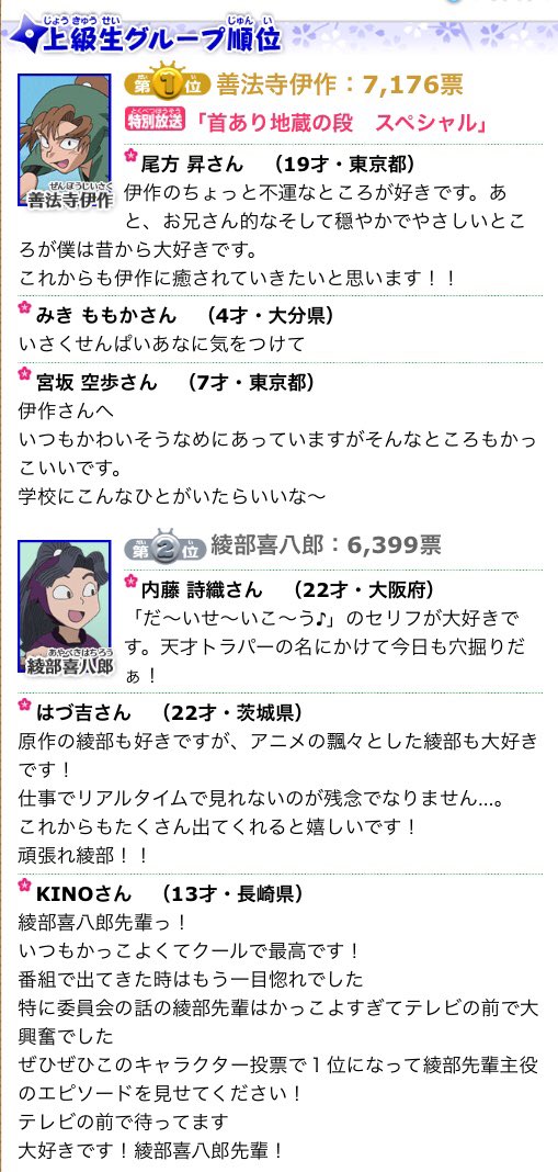 あやか Ar Twitter 綾部喜八郎 人気ランキング 上級生グループ2位だよw 穴掘ってるだけなのにしかも感想の欄が1位の方より多いい 忍たま乱太郎 石田彰 声優 あやか Ar Twitter 綾部喜八郎 人気ランキング 上級生グループ2位だよw 穴掘ってるだけなのにしかも感想の欄が1位の方より多いい 忍たま乱太郎 石田彰 声優