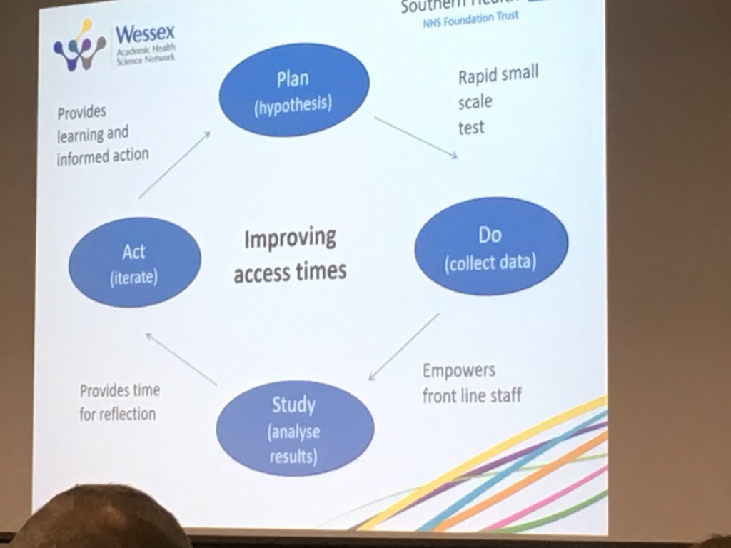 mindsetqi's tweet image. #carepathwaysMH great example of PDSA cycle @WessexAHSN in improving care pathways for psychosis