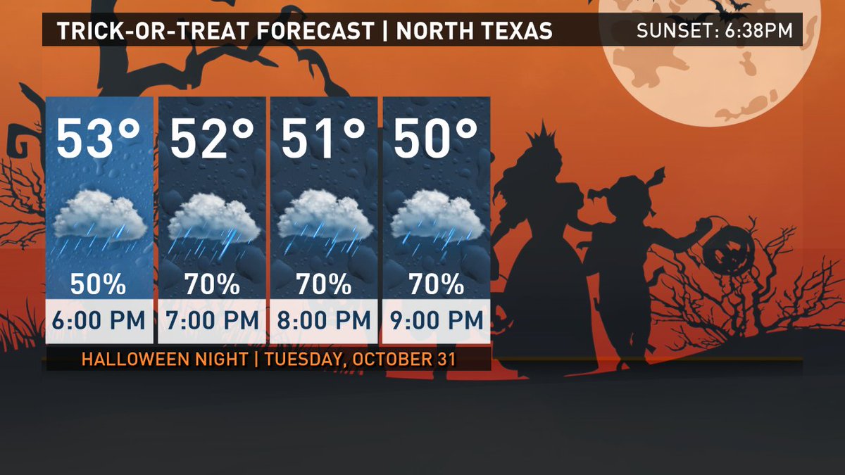 Halloween night may not be much of a treat. It looks like it will be ...