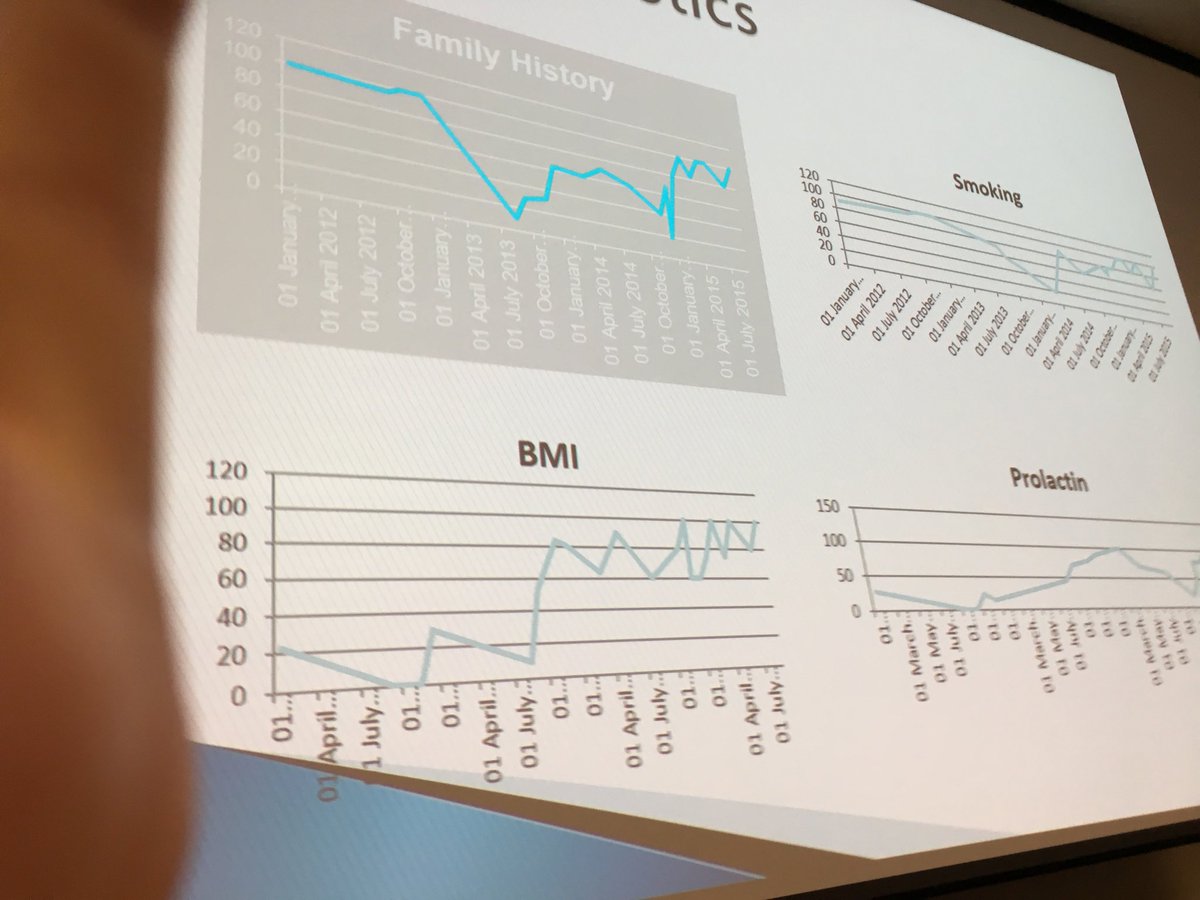 DrG_NHS's tweet image. Brilliant practical use of #Microsystems #QI by @CathQiNi to improve #physicals care in #psychosis #pathway @mindsetqi