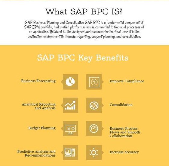 apurvasapvits's tweet image. #SAPVITS #SAPBPC #SAPBPCOnlineTraining
Read more: goo.gl/jrYqz6