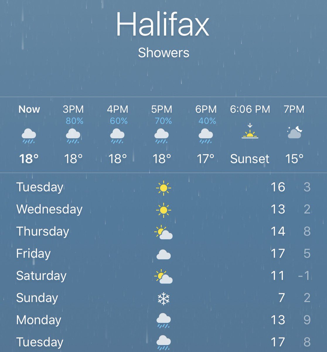 No. Nope, no. Nope no no. No snow.