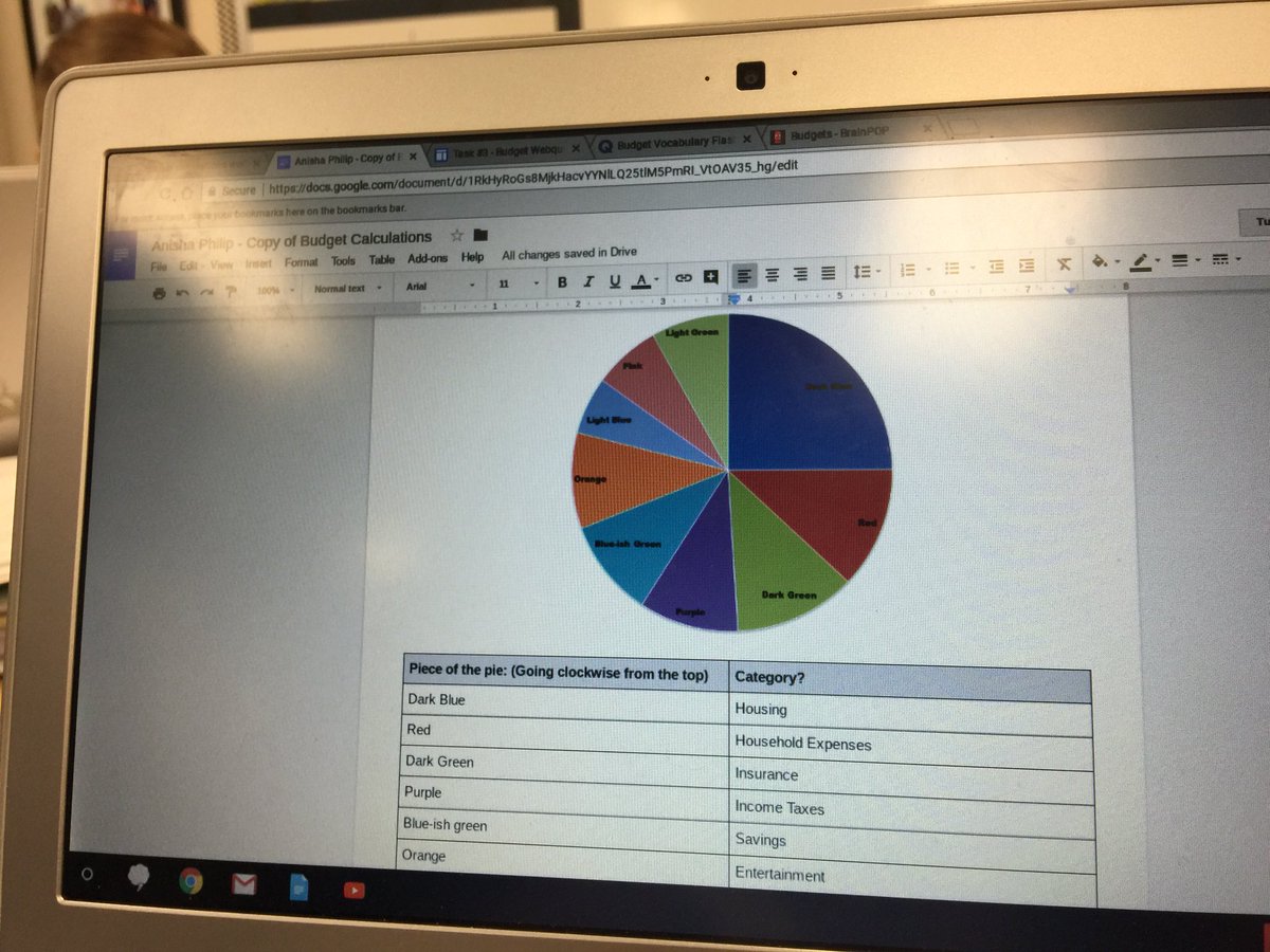Weltyt1Welty's tweet photo. Learning how to create a budget!🤑💰 #budget #huntmiddle @aziaer https://t.co/Pkl0Ko2KvL