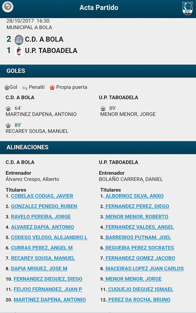 UPTaboadela's tweet photo. A Bola 2- Taboadela 1

Resultado merecido para el partido realizado por nuestro rival. Toca aprender de los errores y pensar ya en la copa. https://t.co/YHI0818Jja