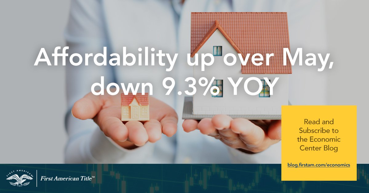 FirstAm's tweet photo. How affordable is the housing market? https://t.co/593ZnuXAut https://t.co/HFfW7WP96t