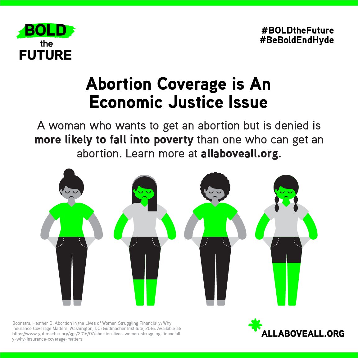AllAboveAll's tweet photo. A woman who wants to get an abortion but is denied is more likely to fall into poverty than one who can get care. #ScaryStats #BOLDtheFuture https://t.co/gIT4L2uGrI