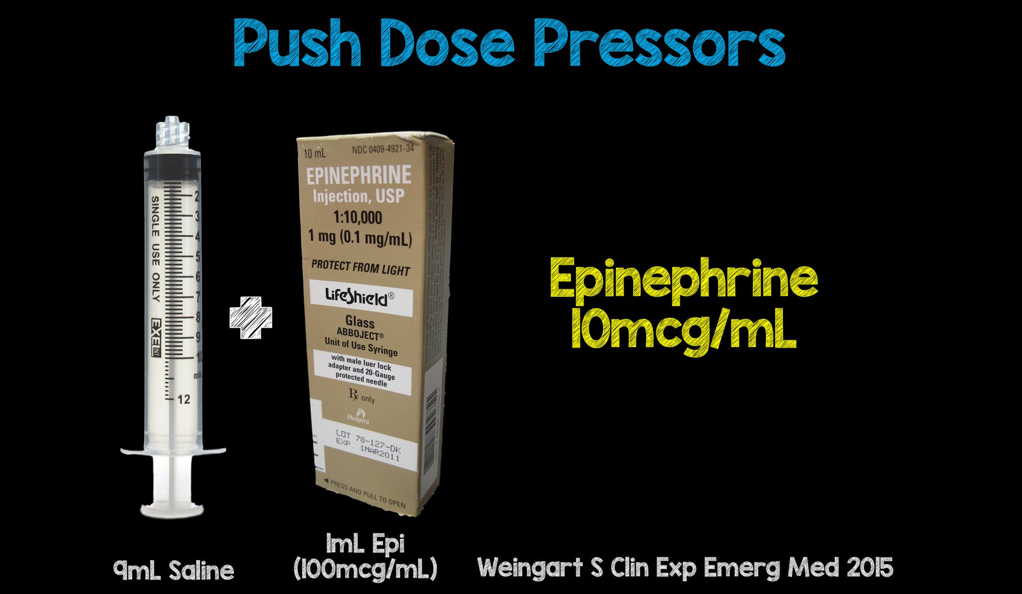 In Critical Pts, Push Dose Pressors Can Buy You Time, But Realize the Evidence is Not Robust @critcareguys #ACEP17 https://t.co/uOezYI6RUU