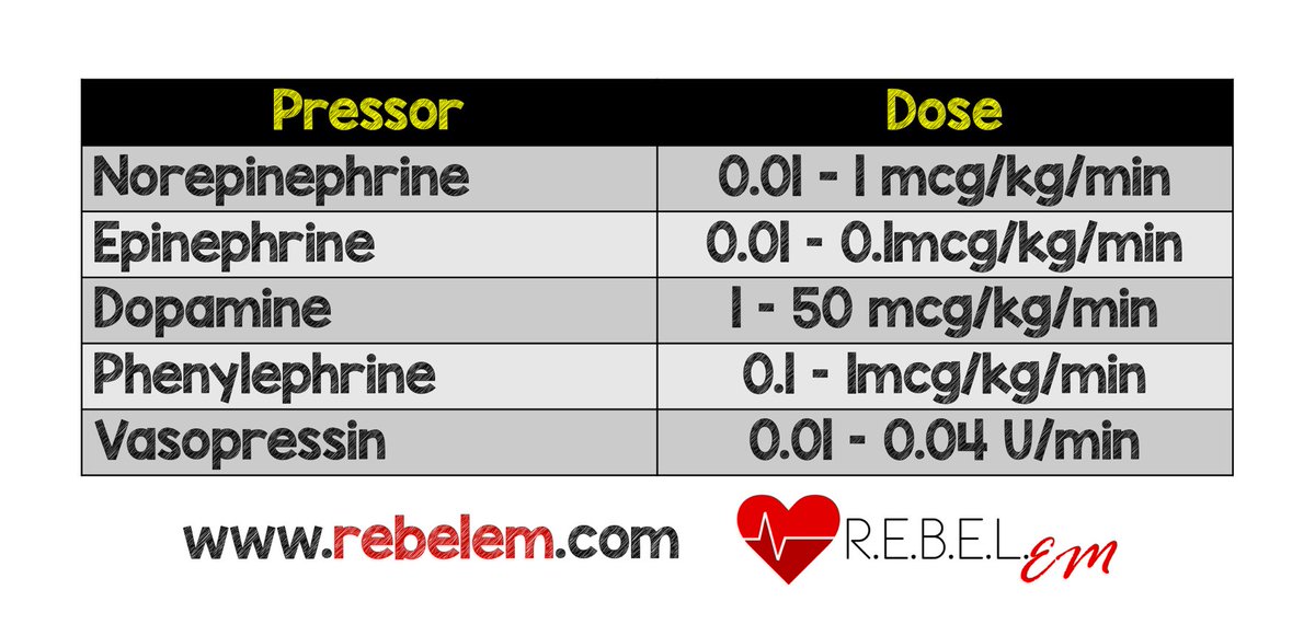 Pressors Chart