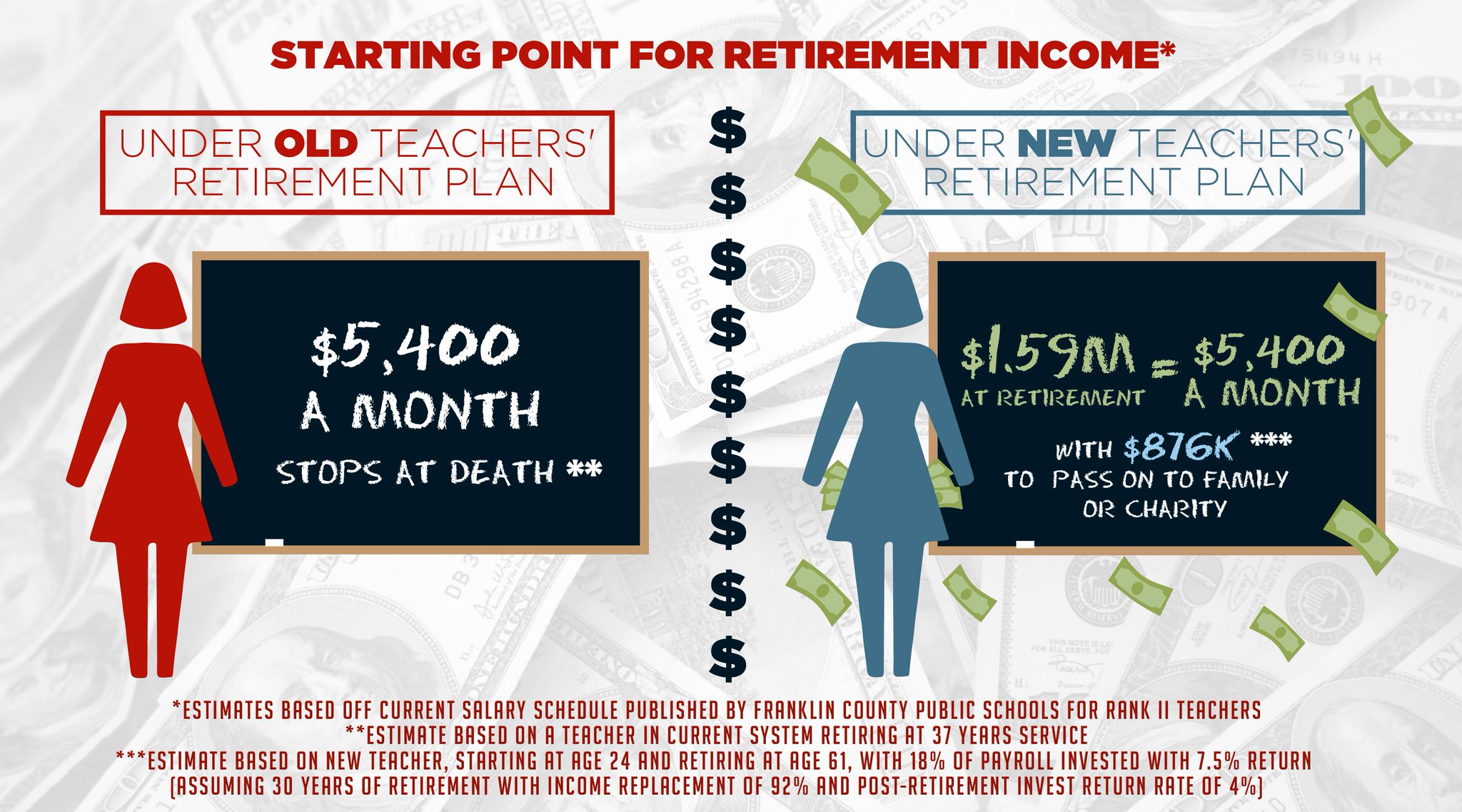 base points investing for retirement base points investing for retirement