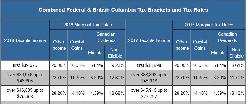 2018 Tax Chart Brackets