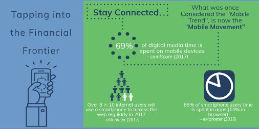 DalbarInc's tweet photo. DALBAR's #MobileInSIGHT program reports on #mobile offerings in #financialservices: https://t.co/wX6vR7grFk #MobileMovement #Stayconnected https://t.co/TiiuCAYIvz